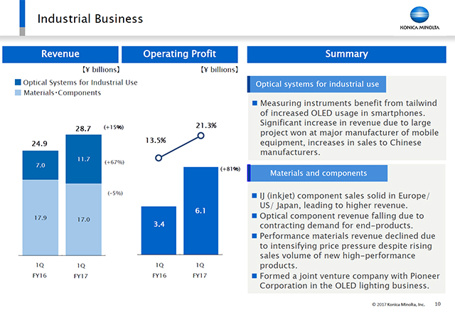 Industrial Business