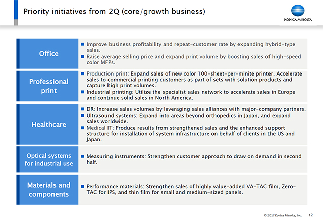 Priority initiatives from 2Q (core/growth business)