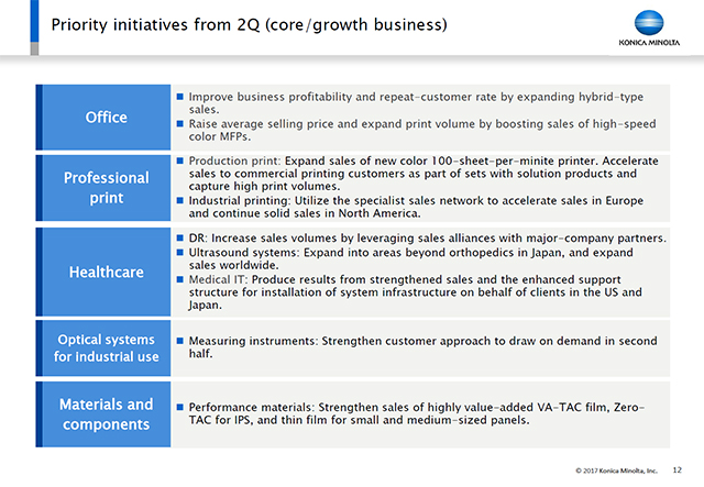 Priority initiatives from 2Q (core/growth business)