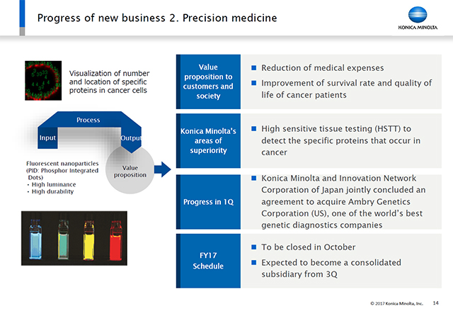 Progress of new business 2. Precision medicine