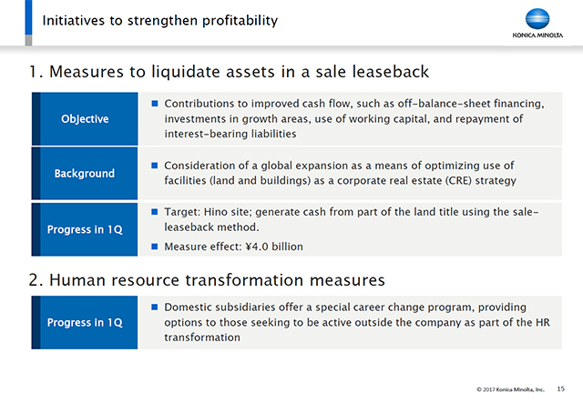 Initiatives to strengthen profitability