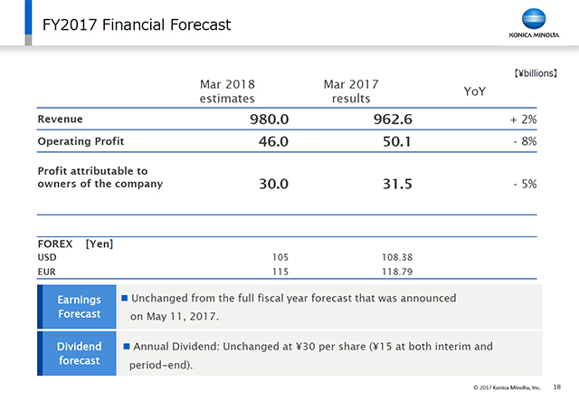 FY2017 Financial Forecast