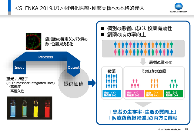 SHINKA 2019聄ʉÁEnxւ̖{iIQ