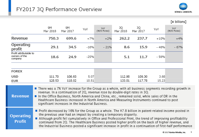 FY2017 3Q Performance Overview
