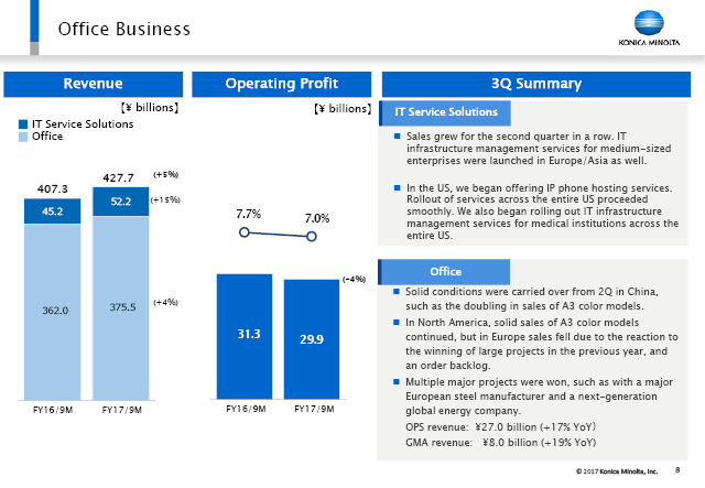 Office Business