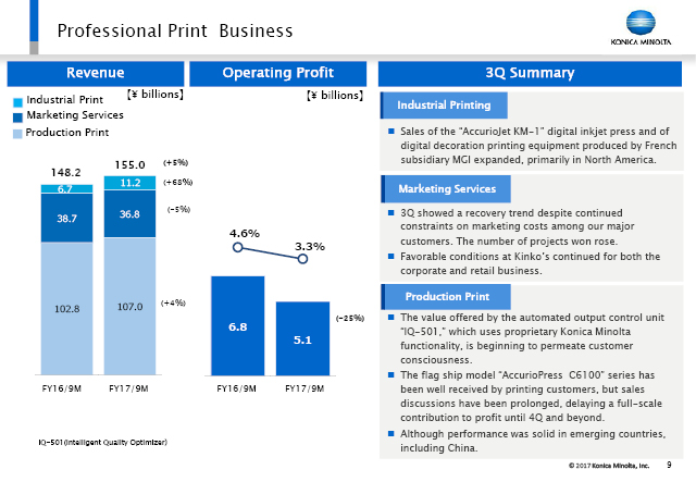 Professional Print Business