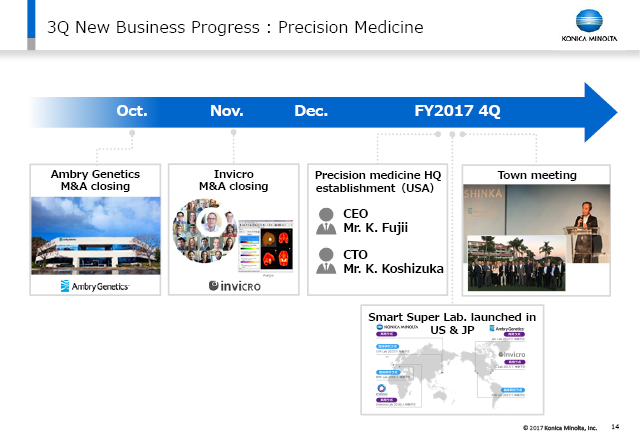 3Q New Business Progress : Precision Medicine