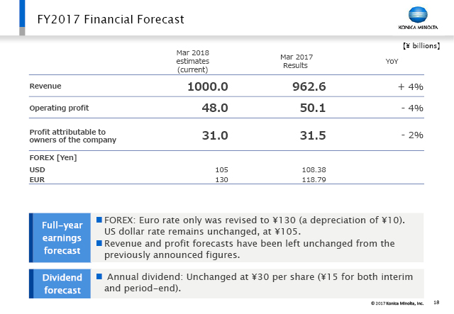 FY2017 Financial Forecast