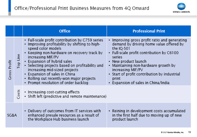 Office/Professional Print Business Measures from 4Q Onward