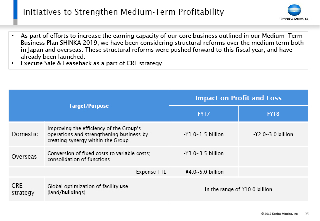 Initiatives to Strengthen Medium-Term Profitability
