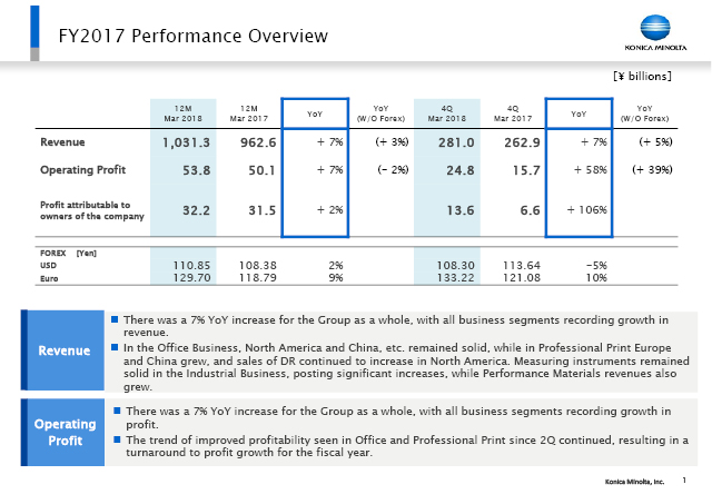 FY2017 Performance Overview