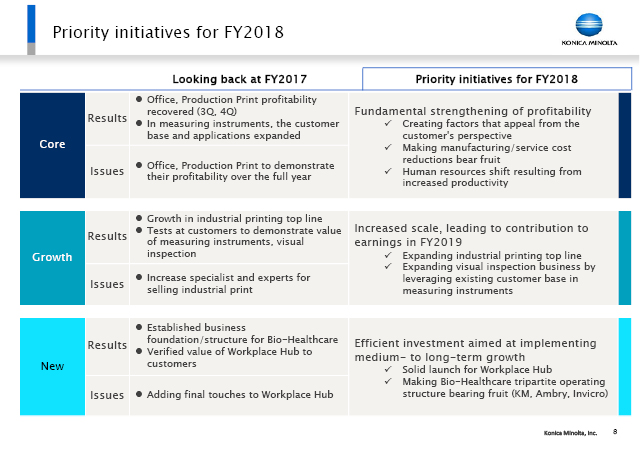 Priority initiatives for FY2018