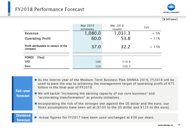 FY2018 Performance Forecast