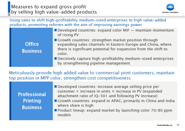 Measures to expand gross profit by selling high value-added products