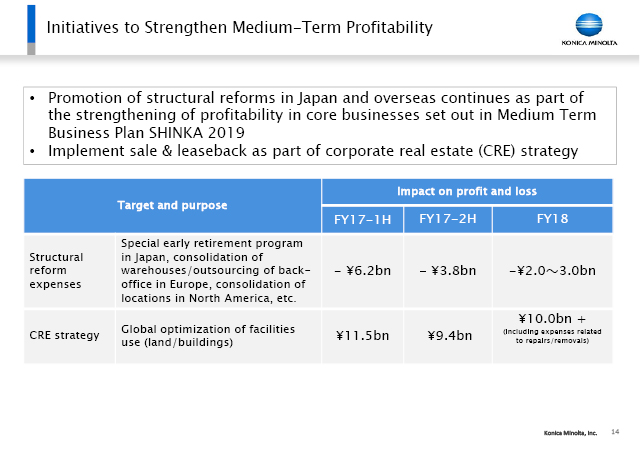 Initiatives to Strengthen Medium-Term Profitability