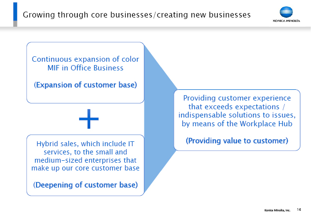 Growing through core businesses/creating new businesses