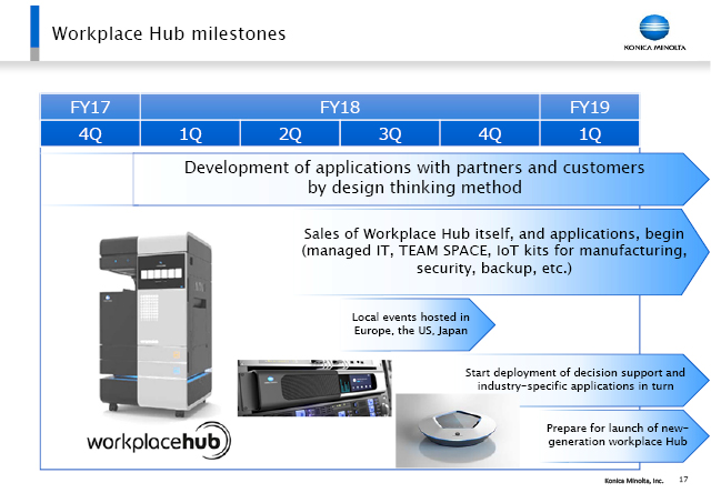 Workplace Hub milestones