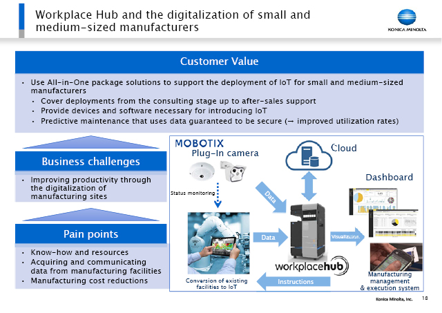 Workplace Hub and the digitalization of small and medium-sized manufacturers