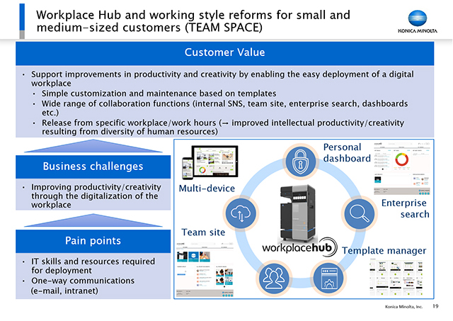 Workplace Hub and working style reforms for small and medium-sized customers (TEAM SPACE)