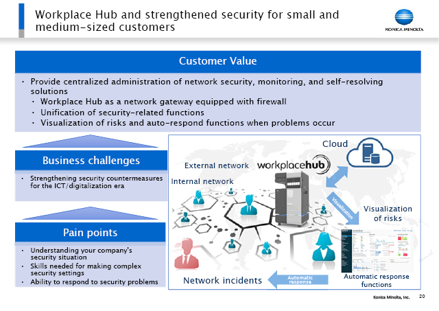 Workplace Hub and strengthened security for small and medium-sized customers