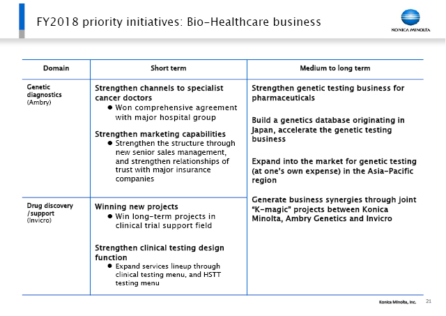 FY2018 priority initiatives: Bio-Healthcare business