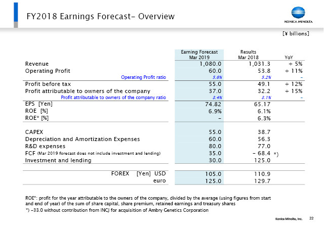 FY2018 Earnings Forecast- Overview