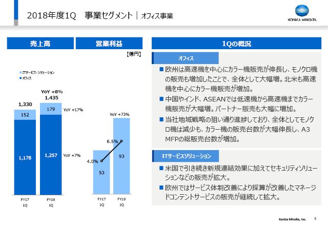 事業セグメント｜オフィス事業