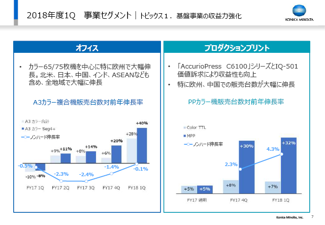 事業セグメント｜トピックス１．基盤事業の収益力強化