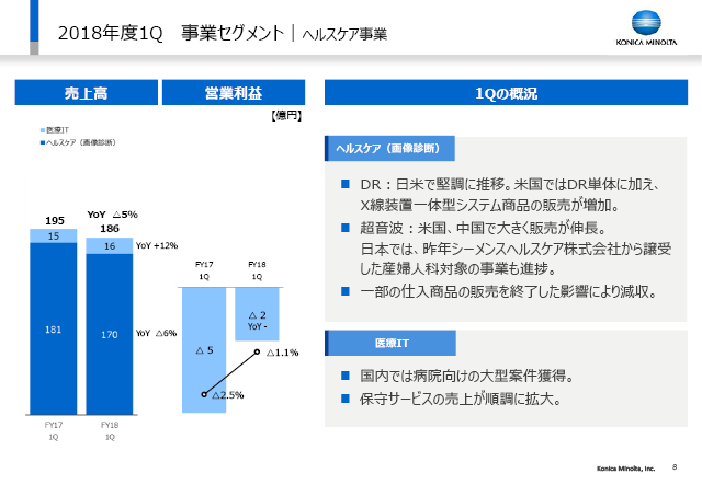 事業セグメント｜ヘルスケア事業