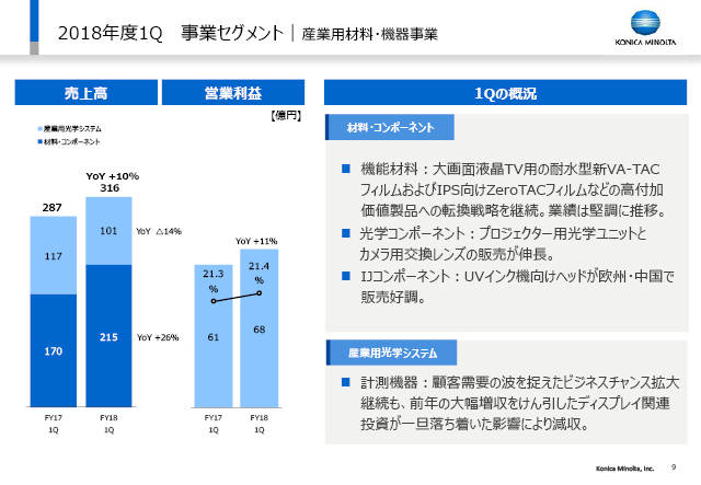 事業セグメント｜産業用材料・機器事業