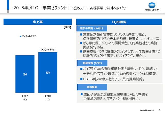 事業セグメント｜トピックス３．新規事業バイオヘルスケア