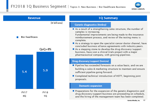 Topics 3. New Business / Bio-healthcare Business