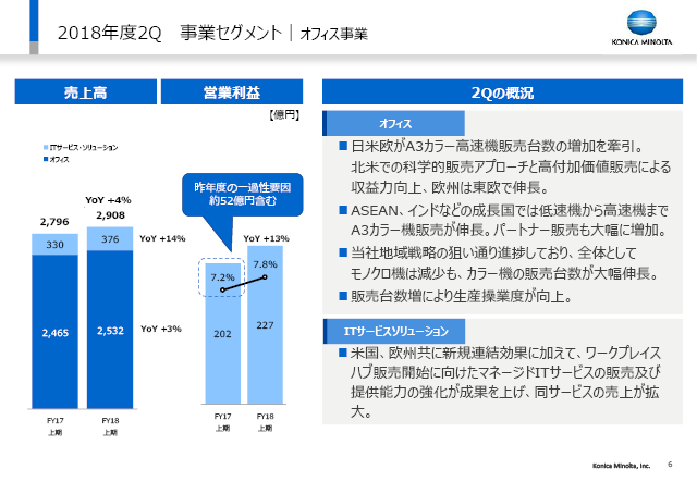 事業セグメント｜オフィス事業