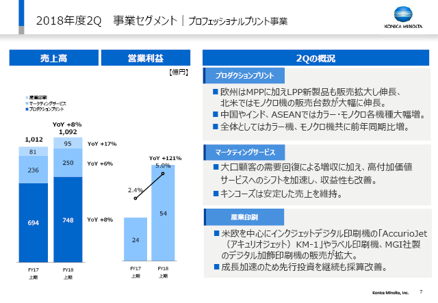 事業セグメント｜プロフェッショナルプリント事業