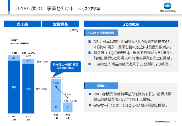 事業セグメント｜ヘルスケア事業