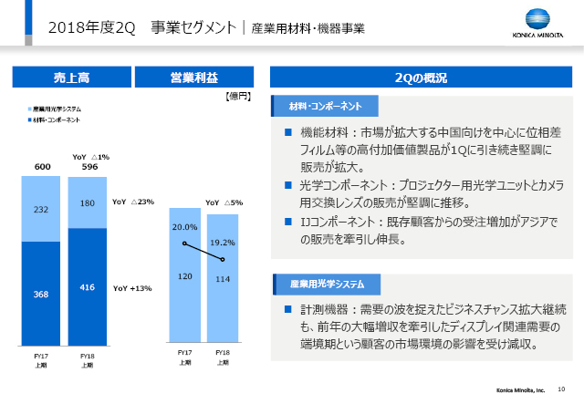 事業セグメント｜産業用材料・機器事業