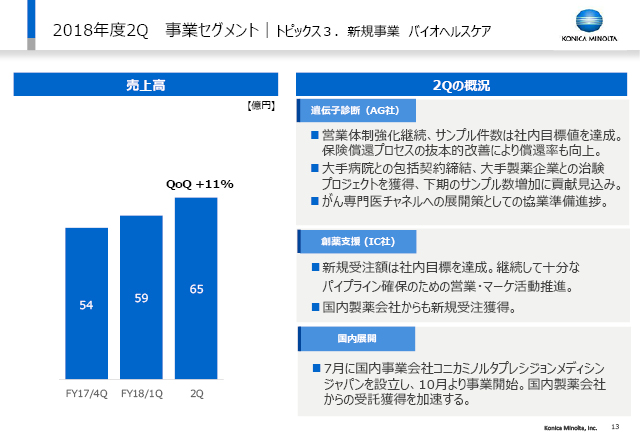 事業セグメント｜トピックス３．新規事業　バイオヘルスケア