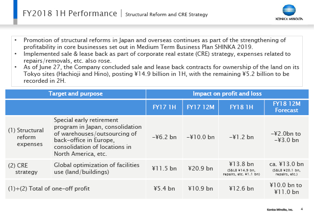 Structural Reform and CRE Strategy