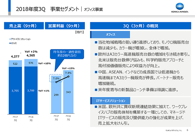 事業セグメント｜オフィス事業