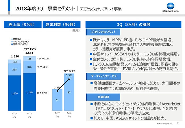 事業セグメント｜プロフェッショナルプリント事業