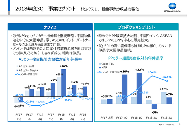 事業セグメント｜トピックス１．基盤事業の収益力強化