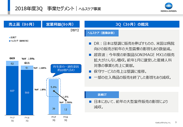 事業セグメント｜ヘルスケア事業