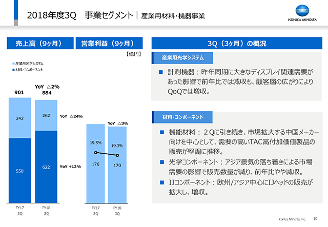 事業セグメント｜産業用材料機器事業