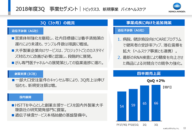 事業セグメント｜トピックス３．新規事業　バイオヘルスケア