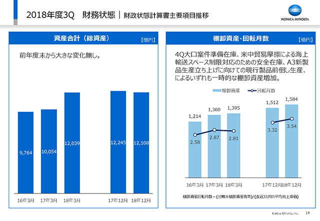 財務状態｜財政状態計算書主要項目推移（1）