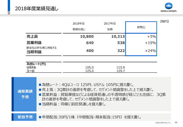 2018年度業績見通し