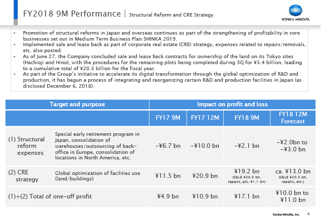 Structural Reform and CRE Strategy