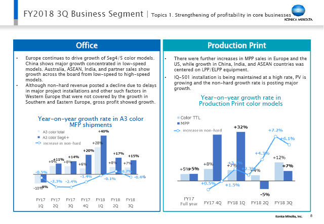 Topics 1. Strengthening of profitability in core businesses