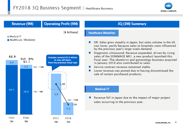 Healthcare Business