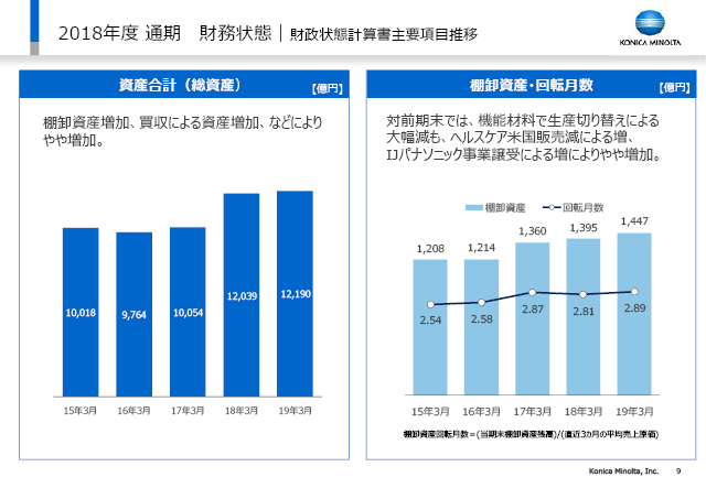 財務状態｜財政状態計算書主要項目推移（1）